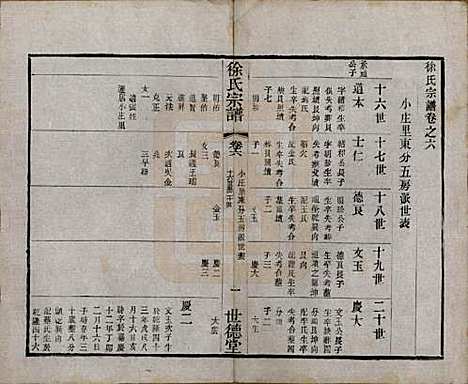 中国[徐姓] 徐氏宗谱八卷 — 民国四年（1915）_六.pdf