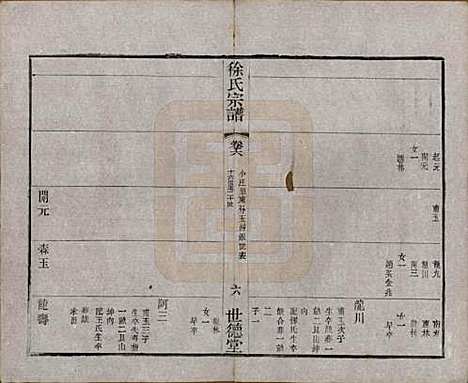 中国[徐姓] 徐氏宗谱八卷 — 民国四年（1915）_六.pdf