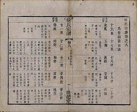 中国[徐姓] 徐氏宗谱八卷 — 民国四年（1915）_八.pdf