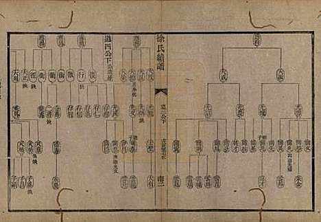 浙江[徐姓] 姚江徐氏续谱十卷首一卷 — 民国五年（1916）_八.pdf