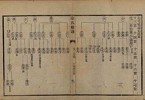 浙江[徐姓] 姚江徐氏续谱十卷首一卷 — 民国五年（1916）_十.pdf