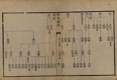 浙江[徐姓] 姚江徐氏续谱十卷首一卷 — 民国五年（1916）_十.pdf