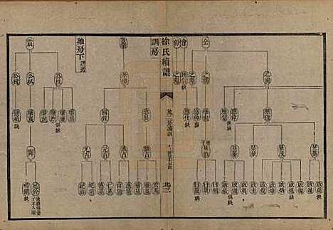 浙江[徐姓] 姚江徐氏续谱十卷首一卷 — 民国五年（1916）_十.pdf