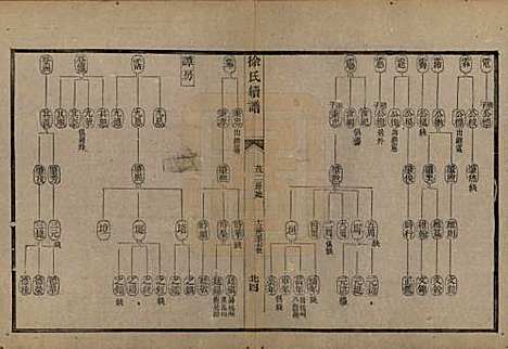 浙江[徐姓] 姚江徐氏续谱十卷首一卷 — 民国五年（1916）_十.pdf