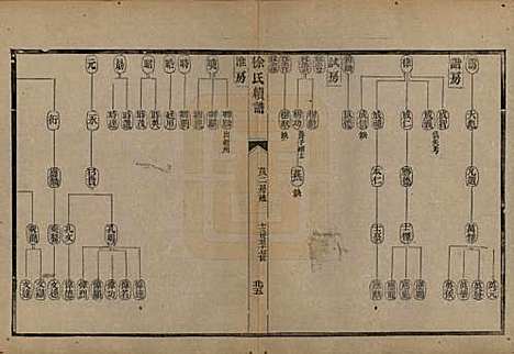 浙江[徐姓] 姚江徐氏续谱十卷首一卷 — 民国五年（1916）_十.pdf