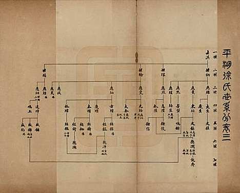 浙江[徐姓] 平湖徐氏世系不分卷 — 民国五年（1916）_三.pdf