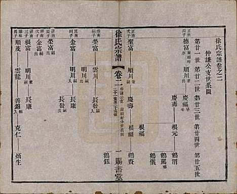 江苏[徐姓] 徐氏宗谱四十四卷首一卷 — 清光绪三十二年（1906）_二.pdf