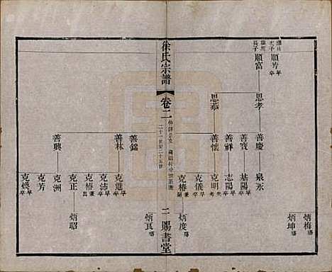 江苏[徐姓] 徐氏宗谱四十四卷首一卷 — 清光绪三十二年（1906）_二.pdf