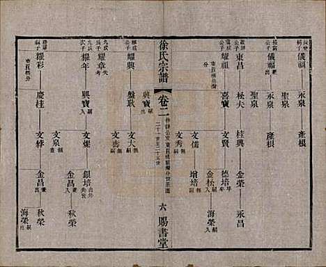 江苏[徐姓] 徐氏宗谱四十四卷首一卷 — 清光绪三十二年（1906）_二.pdf