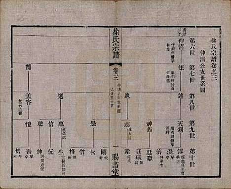 江苏[徐姓] 徐氏宗谱四十四卷首一卷 — 清光绪三十二年（1906）_三.pdf