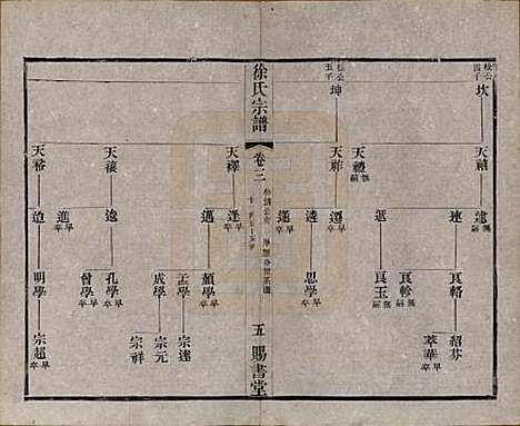 江苏[徐姓] 徐氏宗谱四十四卷首一卷 — 清光绪三十二年（1906）_三.pdf