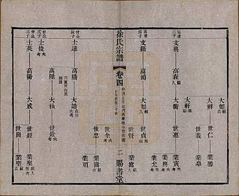 江苏[徐姓] 徐氏宗谱四十四卷首一卷 — 清光绪三十二年（1906）_四.pdf