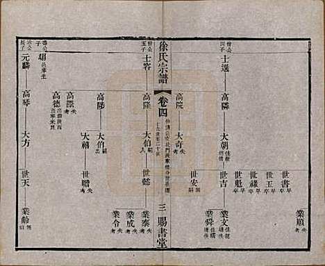 江苏[徐姓] 徐氏宗谱四十四卷首一卷 — 清光绪三十二年（1906）_四.pdf