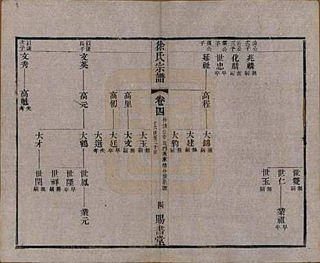 江苏[徐姓] 徐氏宗谱四十四卷首一卷 — 清光绪三十二年（1906）_四.pdf