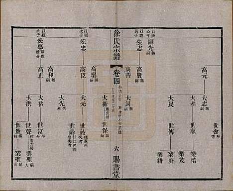 江苏[徐姓] 徐氏宗谱四十四卷首一卷 — 清光绪三十二年（1906）_四.pdf