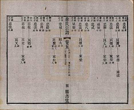 江苏[徐姓] 徐氏宗谱四十四卷首一卷 — 清光绪三十二年（1906）_五.pdf