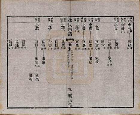 江苏[徐姓] 徐氏宗谱四十四卷首一卷 — 清光绪三十二年（1906）_五.pdf