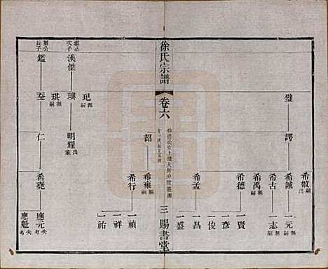 江苏[徐姓] 徐氏宗谱四十四卷首一卷 — 清光绪三十二年（1906）_六.pdf