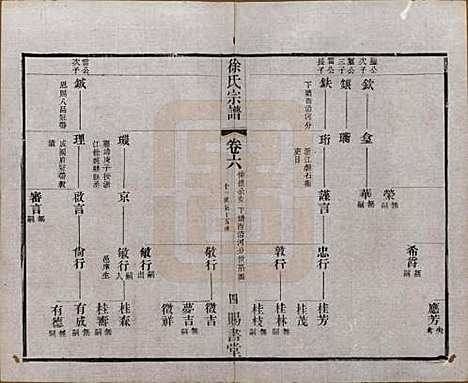 江苏[徐姓] 徐氏宗谱四十四卷首一卷 — 清光绪三十二年（1906）_六.pdf