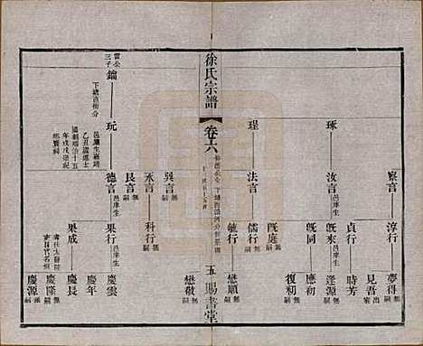 江苏[徐姓] 徐氏宗谱四十四卷首一卷 — 清光绪三十二年（1906）_六.pdf