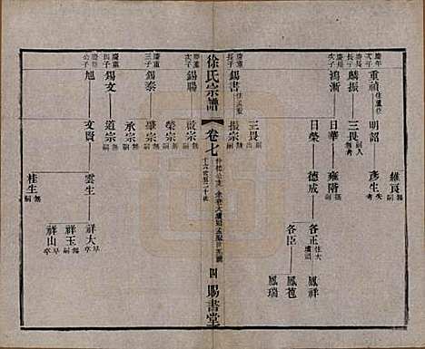 江苏[徐姓] 徐氏宗谱四十四卷首一卷 — 清光绪三十二年（1906）_七.pdf