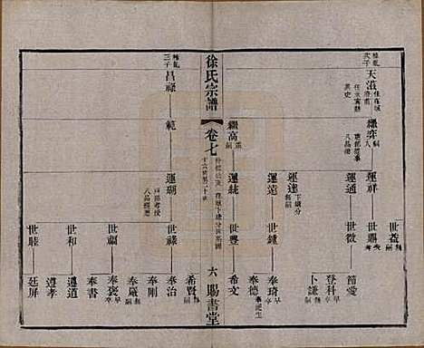 江苏[徐姓] 徐氏宗谱四十四卷首一卷 — 清光绪三十二年（1906）_七.pdf