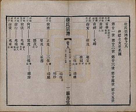 江苏[徐姓] 徐氏宗谱四十四卷首一卷 — 清光绪三十二年（1906）_八.pdf