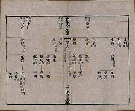 江苏[徐姓] 徐氏宗谱四十四卷首一卷 — 清光绪三十二年（1906）_八.pdf