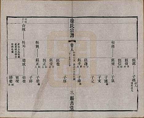 江苏[徐姓] 徐氏宗谱四十四卷首一卷 — 清光绪三十二年（1906）_八.pdf