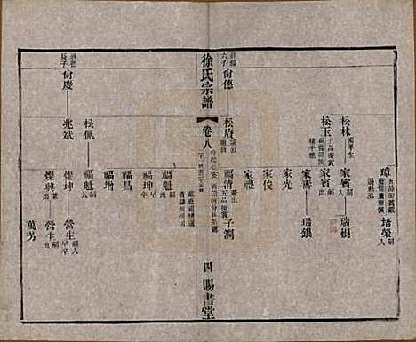 江苏[徐姓] 徐氏宗谱四十四卷首一卷 — 清光绪三十二年（1906）_八.pdf