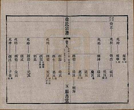 江苏[徐姓] 徐氏宗谱四十四卷首一卷 — 清光绪三十二年（1906）_八.pdf