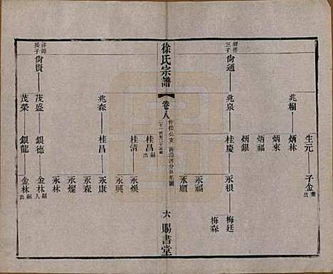 江苏[徐姓] 徐氏宗谱四十四卷首一卷 — 清光绪三十二年（1906）_八.pdf