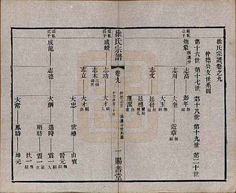 江苏[徐姓] 徐氏宗谱四十四卷首一卷 — 清光绪三十二年（1906）_九.pdf