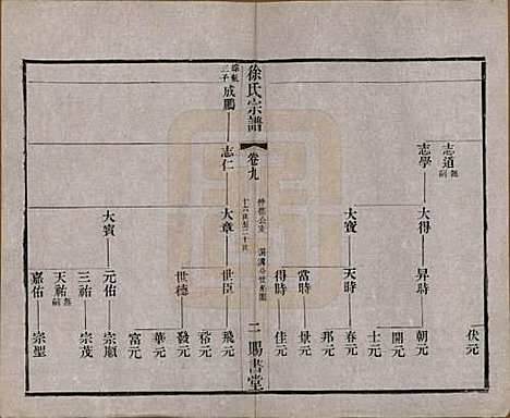 江苏[徐姓] 徐氏宗谱四十四卷首一卷 — 清光绪三十二年（1906）_九.pdf