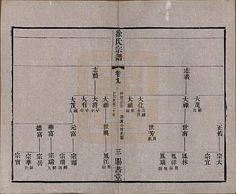 江苏[徐姓] 徐氏宗谱四十四卷首一卷 — 清光绪三十二年（1906）_九.pdf