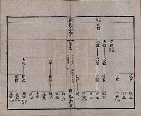 江苏[徐姓] 徐氏宗谱四十四卷首一卷 — 清光绪三十二年（1906）_九.pdf