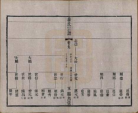 江苏[徐姓] 徐氏宗谱四十四卷首一卷 — 清光绪三十二年（1906）_九.pdf