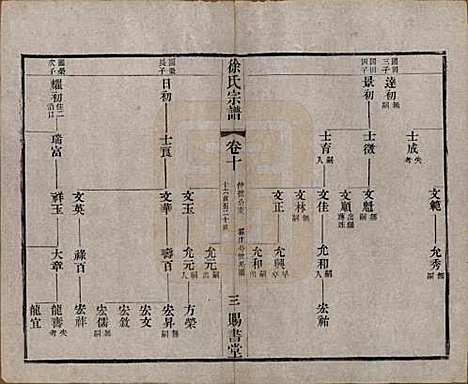 江苏[徐姓] 徐氏宗谱四十四卷首一卷 — 清光绪三十二年（1906）_十.pdf