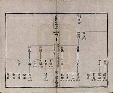 江苏[徐姓] 徐氏宗谱四十四卷首一卷 — 清光绪三十二年（1906）_十.pdf