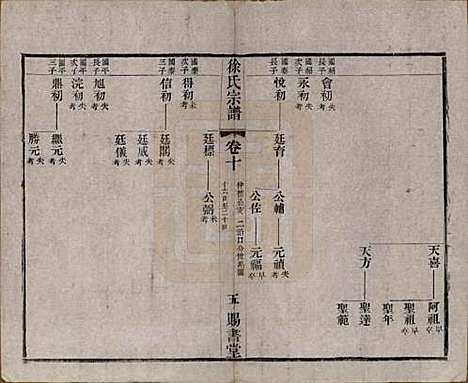 江苏[徐姓] 徐氏宗谱四十四卷首一卷 — 清光绪三十二年（1906）_十.pdf