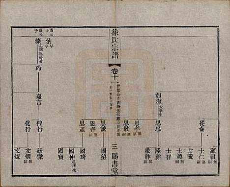 江苏[徐姓] 徐氏宗谱四十四卷首一卷 — 清光绪三十二年（1906）_十一.pdf