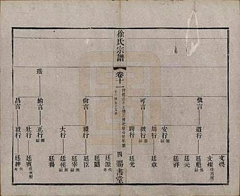 江苏[徐姓] 徐氏宗谱四十四卷首一卷 — 清光绪三十二年（1906）_十一.pdf