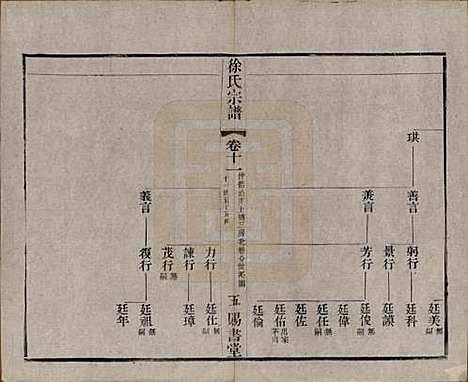 江苏[徐姓] 徐氏宗谱四十四卷首一卷 — 清光绪三十二年（1906）_十一.pdf