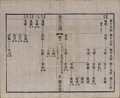 江苏[徐姓] 徐氏宗谱四十四卷首一卷 — 清光绪三十二年（1906）_十一.pdf