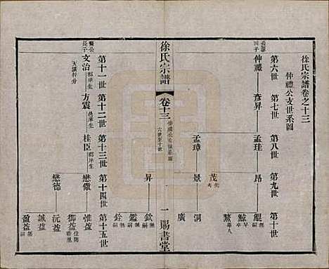 江苏[徐姓] 徐氏宗谱四十四卷首一卷 — 清光绪三十二年（1906）_十三.pdf