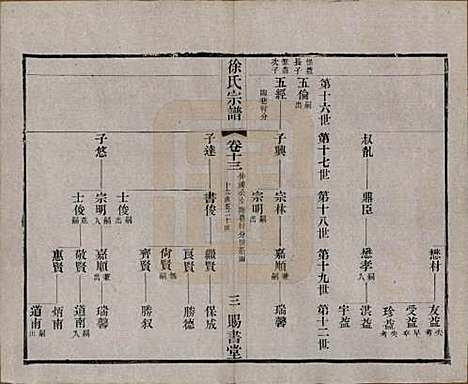 江苏[徐姓] 徐氏宗谱四十四卷首一卷 — 清光绪三十二年（1906）_十三.pdf