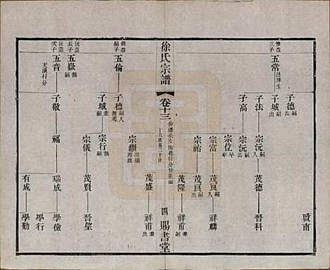 江苏[徐姓] 徐氏宗谱四十四卷首一卷 — 清光绪三十二年（1906）_十三.pdf