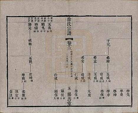 江苏[徐姓] 徐氏宗谱四十四卷首一卷 — 清光绪三十二年（1906）_十三.pdf