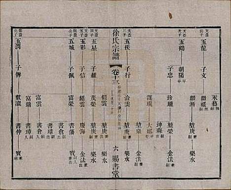 江苏[徐姓] 徐氏宗谱四十四卷首一卷 — 清光绪三十二年（1906）_十三.pdf