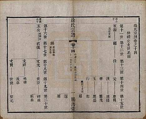 江苏[徐姓] 徐氏宗谱四十四卷首一卷 — 清光绪三十二年（1906）_十四.pdf